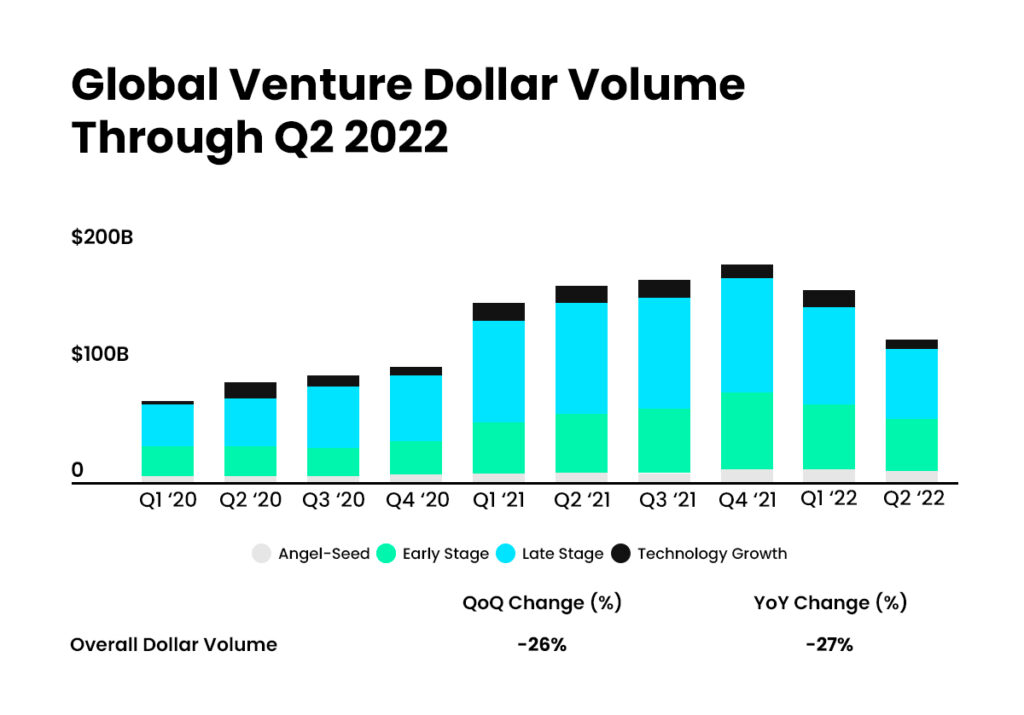 Global Ventura Dollar Volume